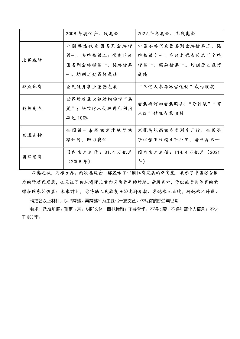 高考语文【热点•重点•难点】专练(全国通用)重难点20新材料作文(原卷版+解析)第3页