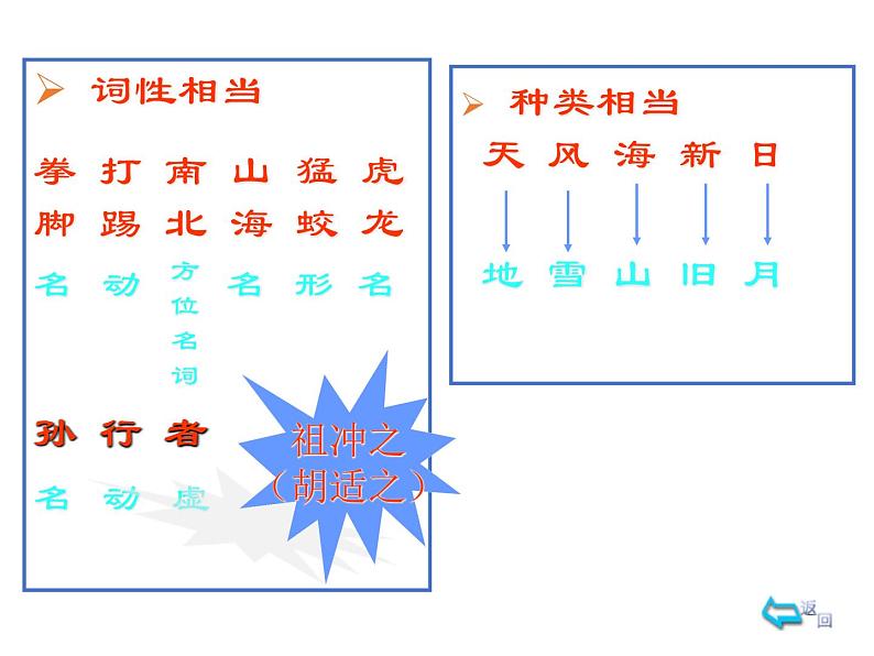 《奇妙的对联》课件 仁寿二中 余文成第6页