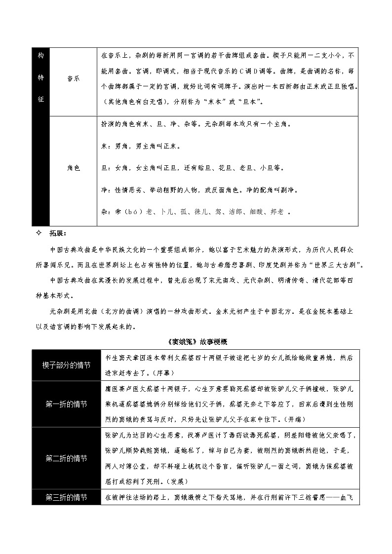 人教统编版语文必修下册第二单元知识清单02
