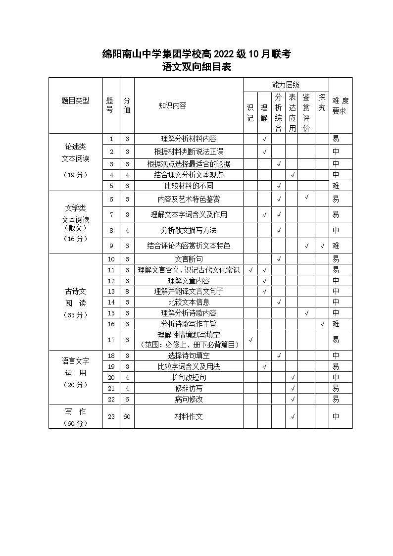 语文多维细目表第1页