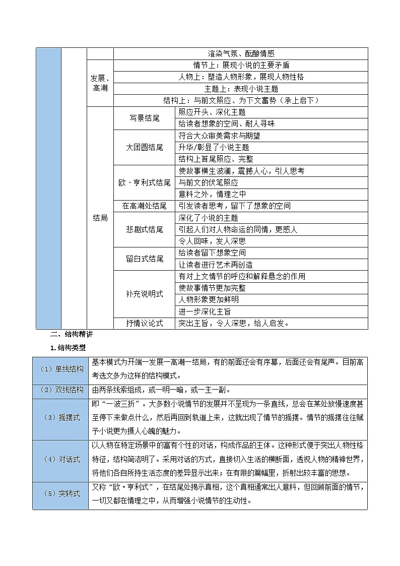 考点15 情节（学生版）备战2025年高考语文一轮复习考点帮（新高考通用）学案第2页