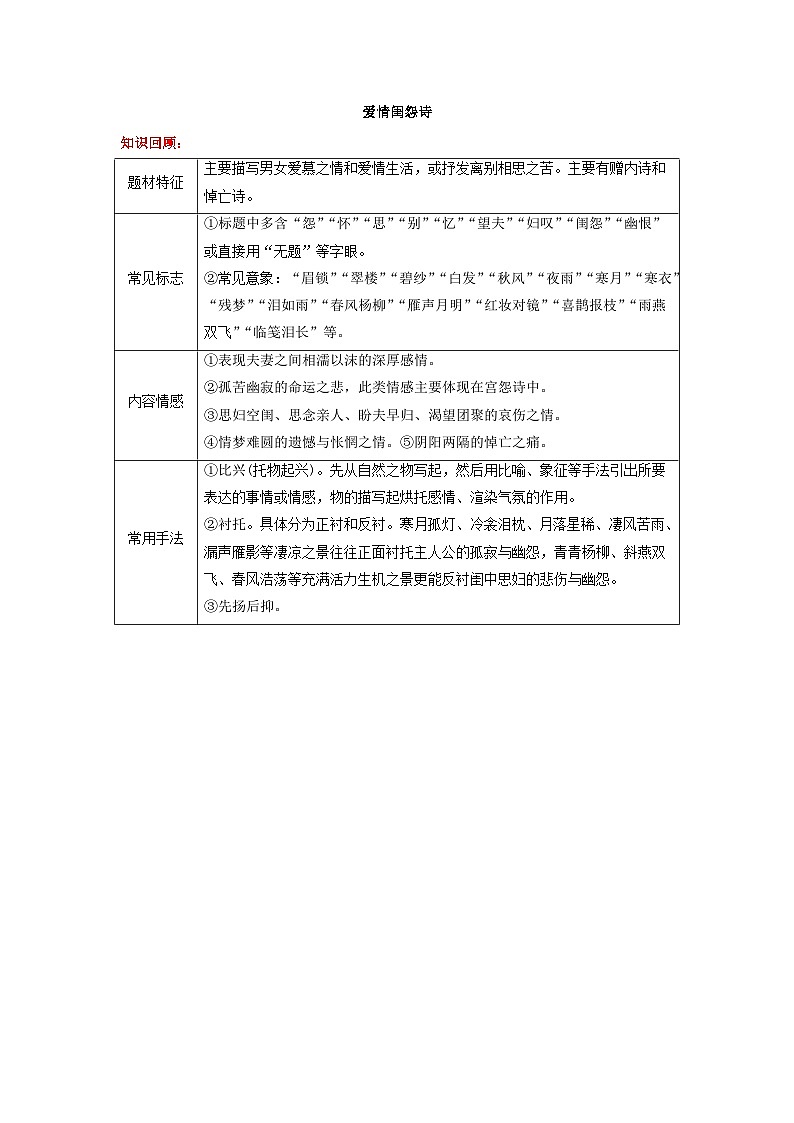 高考语文古代诗歌鉴赏“技巧+题材”分类讲评及综合训练主题03爱情闺怨诗【知识总结+巩固提高】(原卷版+解析)01