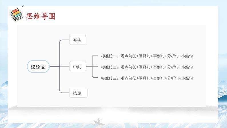 第03课 议论文主体段要素及变式-高中语文议论文系统课程18讲 课件第8页