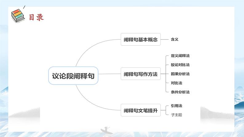 第04课 议论文主体段之阐释句写作方法-高中语文议论文系统课程18讲 课件02