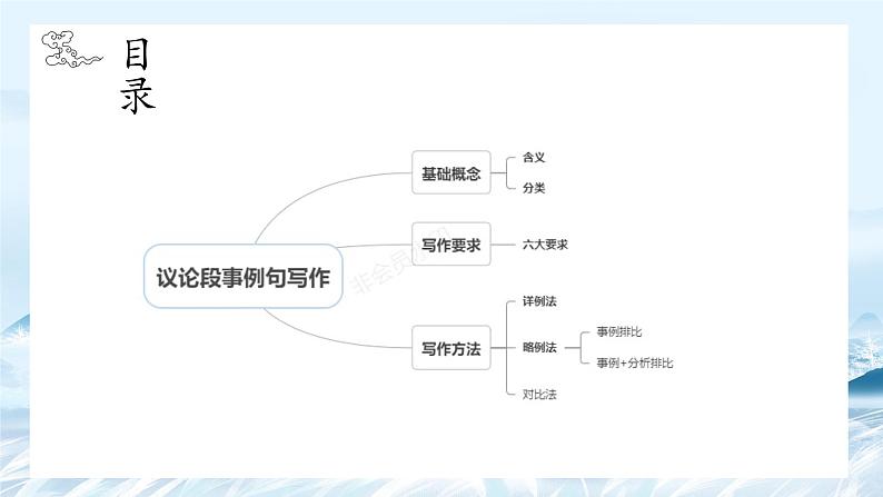 第05课 议论文主体段之事例句写作方法-高中语文议论文系统课程18讲 课件第2页