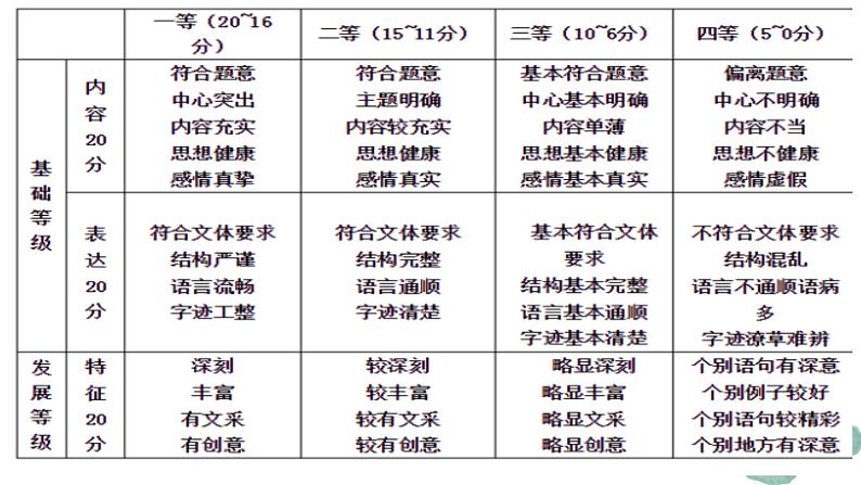 提高“言”值：跟着人民日报学写高分句子-备战2025年高考语文写作（全国通用）学案课件PPT第2页