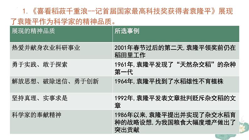 专题01：“写人如何选取典型事例”单元写作指导-2024-2025学年高一语文单元写作深度指导（统编版必修上册）课件第7页