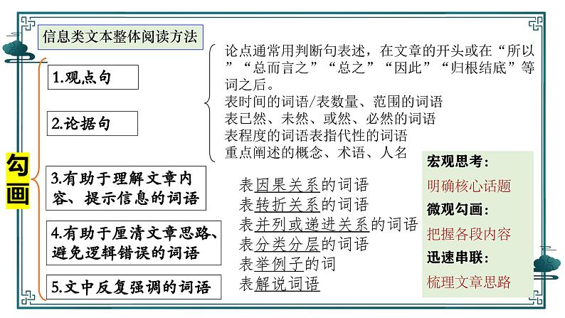 2025届高考语文复习：追溯“命题路径”，避开“干扰陷阱”——信息类文本选择题设误 课件第2页