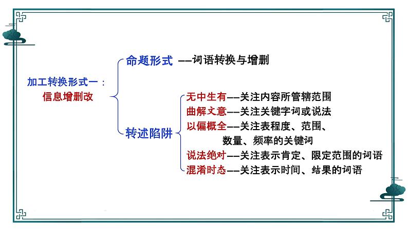 2025届高考语文复习：追溯“命题路径”，避开“干扰陷阱”——信息类文本选择题设误 课件第4页