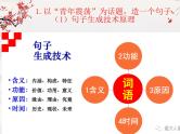 11 主体段生成技术：原点四维法（精讲课件）-2025年高考语文议论文写作指导课件