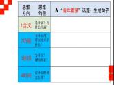 11 主体段生成技术：原点四维法（精讲课件）-2025年高考语文议论文写作指导课件