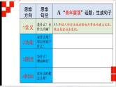 11 主体段生成技术：原点四维法（精讲课件）-2025年高考语文议论文写作指导课件