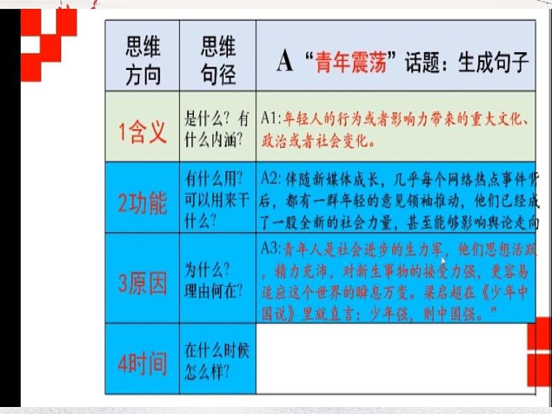 11 主体段生成技术：原点四维法（精讲课件）-2025年高考语文议论文写作指导课件07