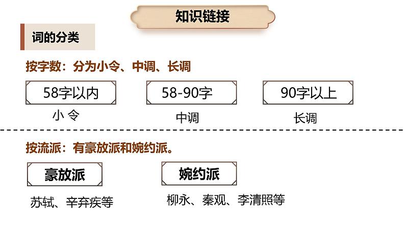 统编版高中语文必修上册1沁园春长沙课件第7页