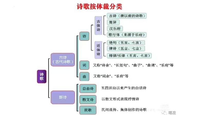 统编版高中语文必修上册1沁园春长沙课件第8页