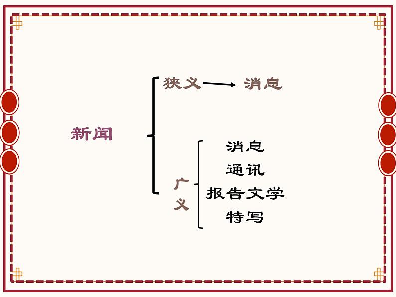3.1别了 不列颠尼亚-统编版高二语文上学期同步教学课件精讲04