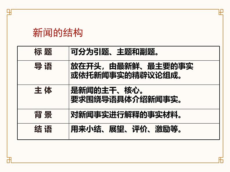 3.1别了 不列颠尼亚-统编版高二语文上学期同步教学课件精讲06