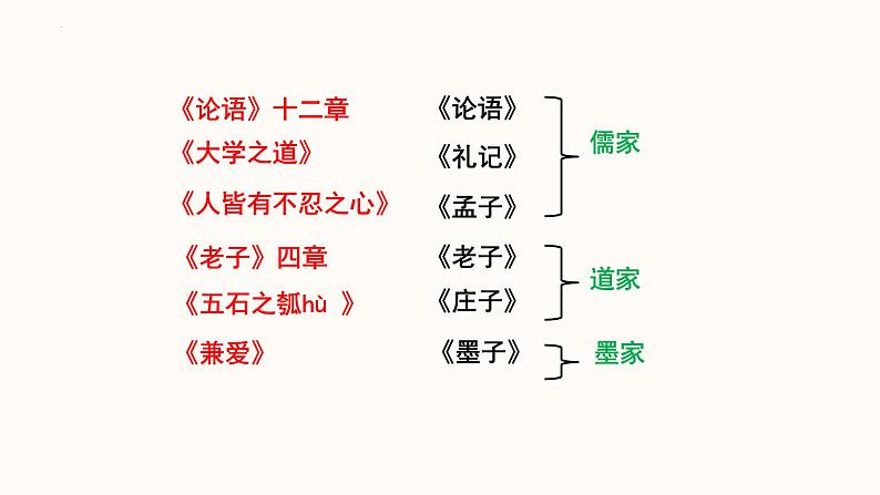 5《论语》十二章 课件  统编版高二语文选择性必修上册05