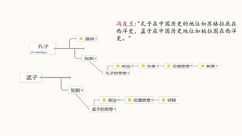 统编版高二年级上学期语文选择性必修上第二单元人皆有不忍人之心 《孟子》 课件第3页