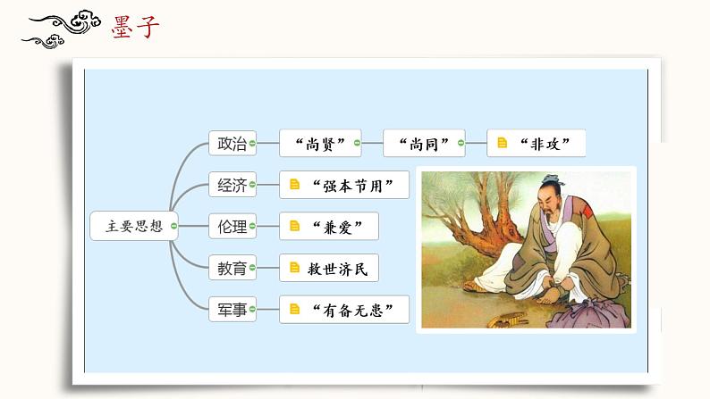 7兼爱-统编版高二语文上学期同步教学课件精讲第7页