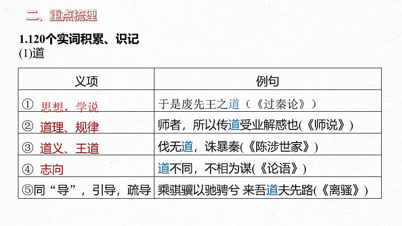 1.3《庖丁解牛》复习课件   -----2024-2024学年统编版高一高中语文必修下册第6页