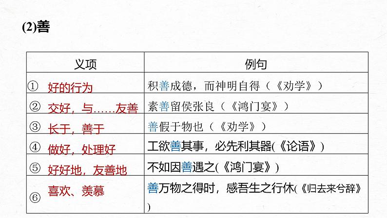 1.3《庖丁解牛》复习课件   -----2024-2024学年统编版高一高中语文必修下册第7页