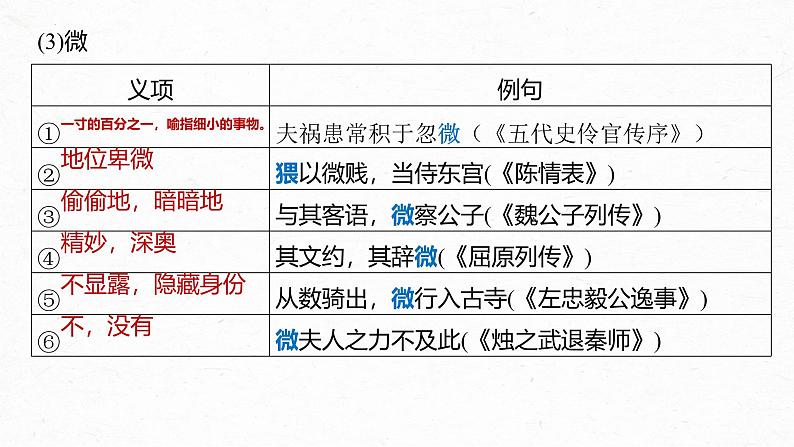 1.3《庖丁解牛》复习课件   -----2024-2024学年统编版高一高中语文必修下册第8页