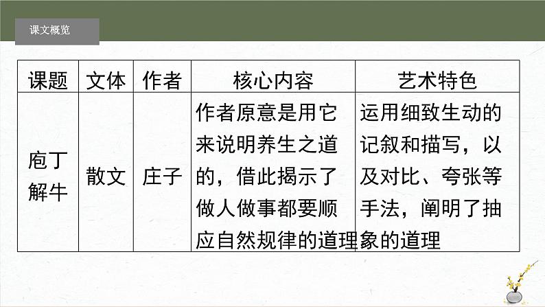 1.3《庖丁解牛》复习课件 -----2024-2024学年统编版高一高中语文必修下册第5页