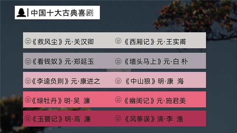 4《窦娥冤（节选）》课件 -----2024-2024学年统编版高一高中语文必修下册第6页