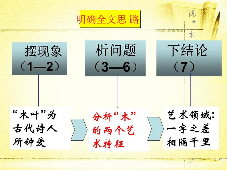 9《说“木叶”》课件 -----2024-2024学年统编版高一高中语文必修下册第5页