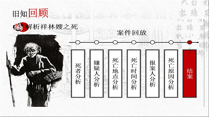 12《祝福》课件----2024-202学年统编版高一高中语文必修下册第4页