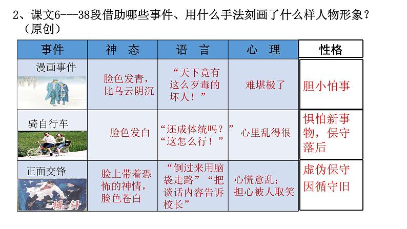 13.2《装在套子里的人》课件 -----2024-202学年统编版高一高中语文必修下册第8页