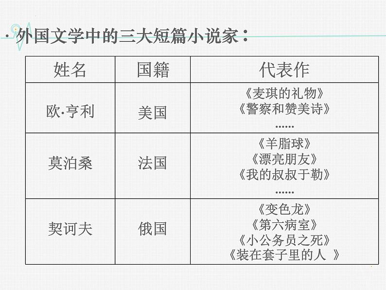 13.2《装在套子里的人》课件----2024-202学年统编版高一高中语文必修下册第4页