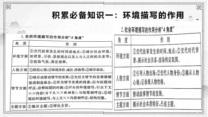 第六单元复习  课件  -----2024-2024学年统编版高一高中语文必修下册第7页