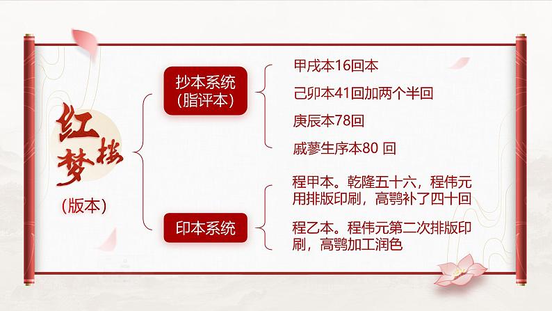 整本书阅读《红楼梦》 导读课件 -----2024-2024学年统编版高一高中语文必修下册第3页