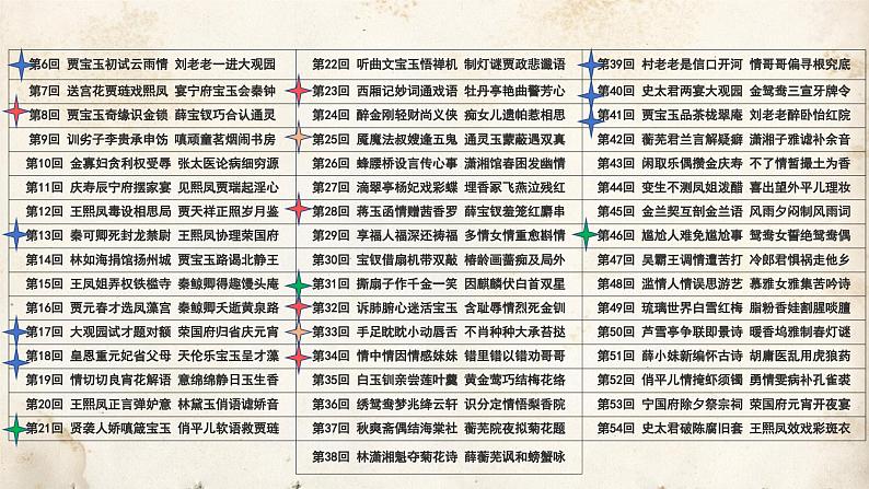 整本书阅读《红楼梦》课件 -2024-2024学年统编版高一高中语文必修下册第5页