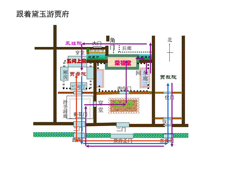 第七单元《红楼梦》主题探究·从居住环境看人物 课件 -----2024-2024学年统编版高一高中语文必修下册第8页