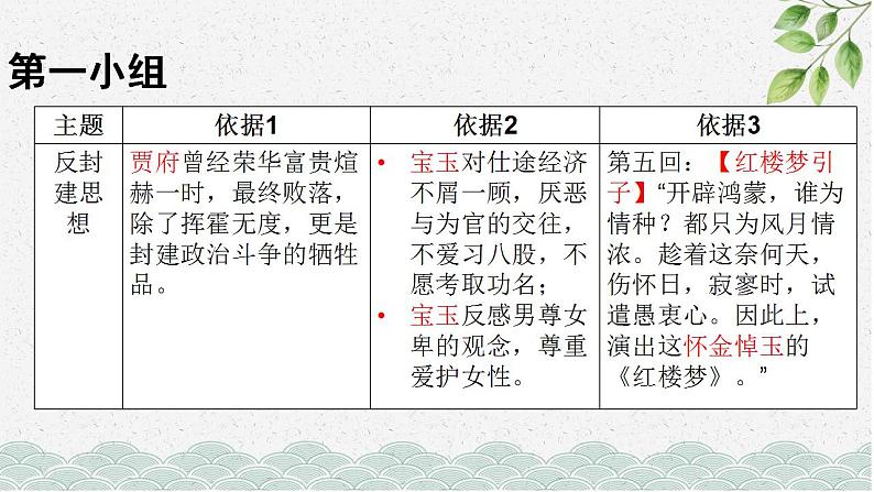 第七单元《红楼梦》主题的复杂性与深刻性  课件 -----2024-2024学年统编版高一高中语文必修下册第7页