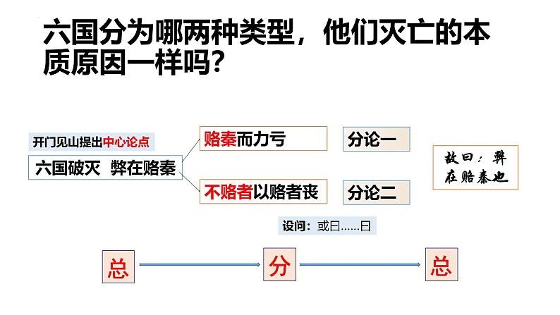 16.2《六国论》课件 -----2024-2024学年统编版高一高中语文必修下册第5页