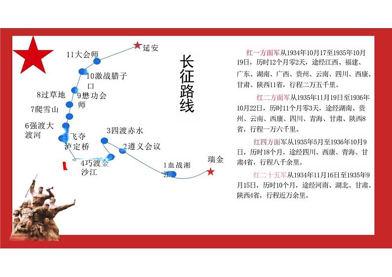 2.1《长征胜利万岁》课件---2024-2025学年统编版高二语文选择性必修上册第7页