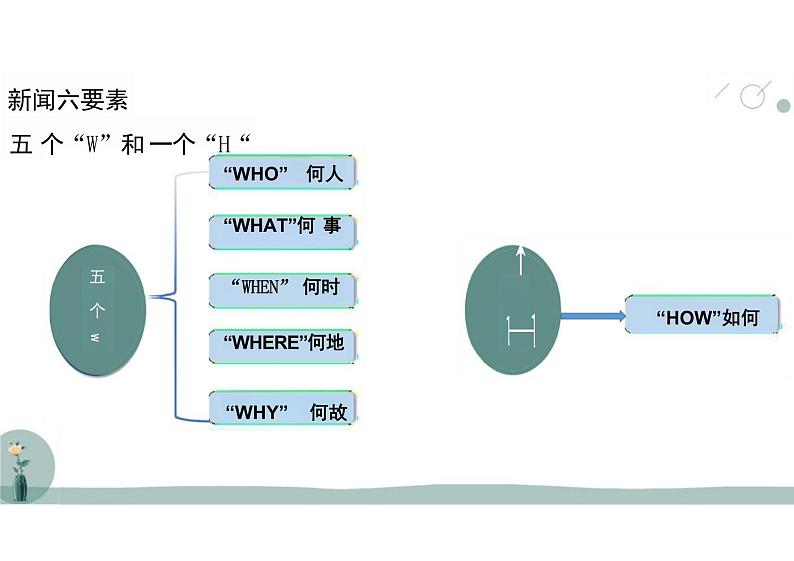 3.1《别了“不列颠尼亚”》课件---2024-2025学年统编版高二语文选择性必修上册第4页