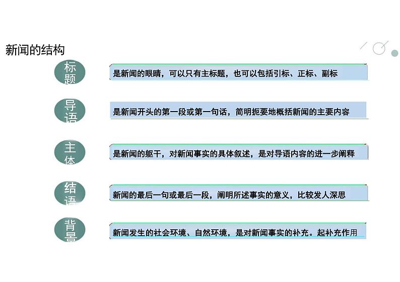 3.1《别了“不列颠尼亚”》课件---2024-2025学年统编版高二语文选择性必修上册第5页