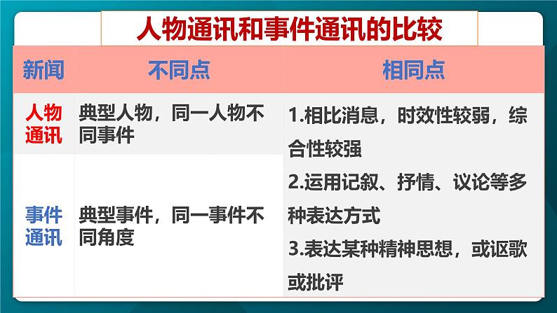 4.《在民族复兴的历史丰碑上——2020中国抗疫记》课件---2024-2025学年统编版高二语文选择性必修上册第6页