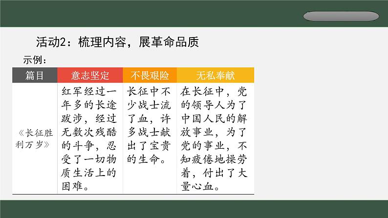 第一单元  单元研习任务  任务式课件---2024-2025学年统编版高二语文选择性必修上册第8页