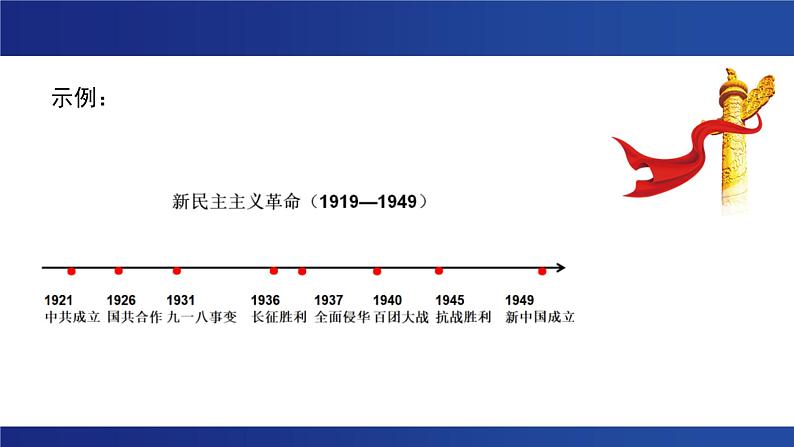 第一单元  单元研习任务  课件---2024-2025学年统编版高二语文选择性必修上册第5页