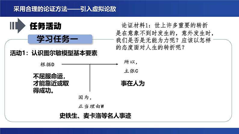 第四单元 逻辑的力量 学习活动三《采用合理的论证方法》课件---2024-2025学年统编版高二语文选择性必修上册第6页