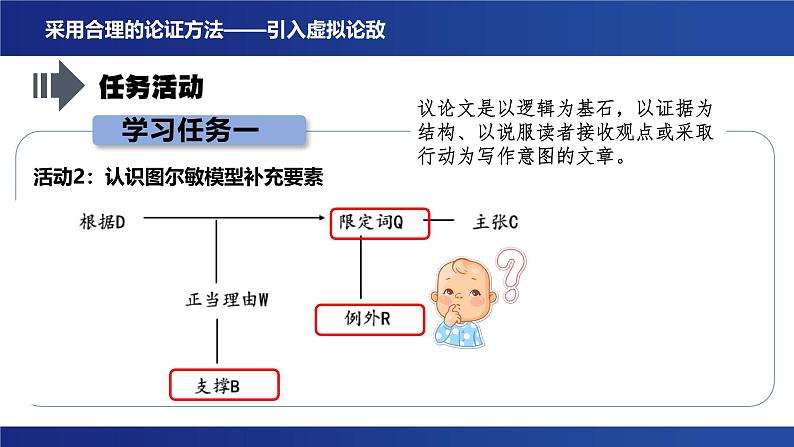 第四单元 逻辑的力量 学习活动三《采用合理的论证方法》课件---2024-2025学年统编版高二语文选择性必修上册第7页