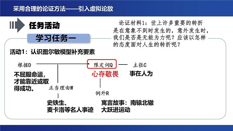 第四单元 逻辑的力量 学习活动三《采用合理的论证方法》课件---2024-2025学年统编版高二语文选择性必修上册第8页