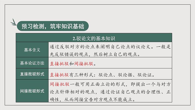 人教统编版高中语文选择性必修中册3《实践是检验真理的唯一标准》课件+教案+导学案+分层练习05