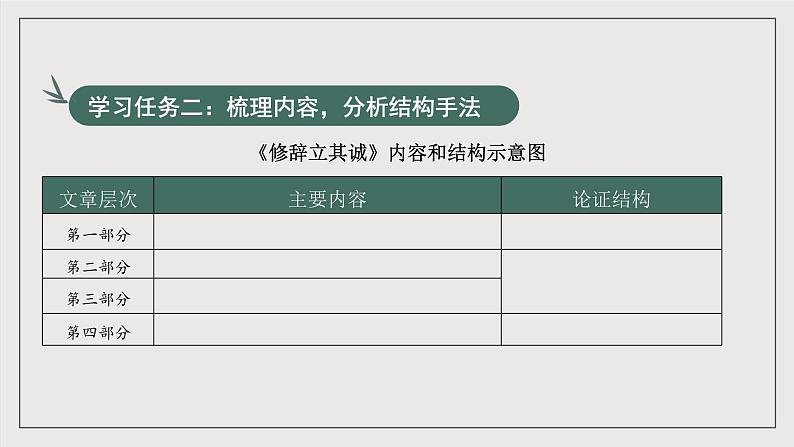 人教统编版高中语文选择性必修中册4.1《修辞立其诚》课件+教案+导学案+分层练习07